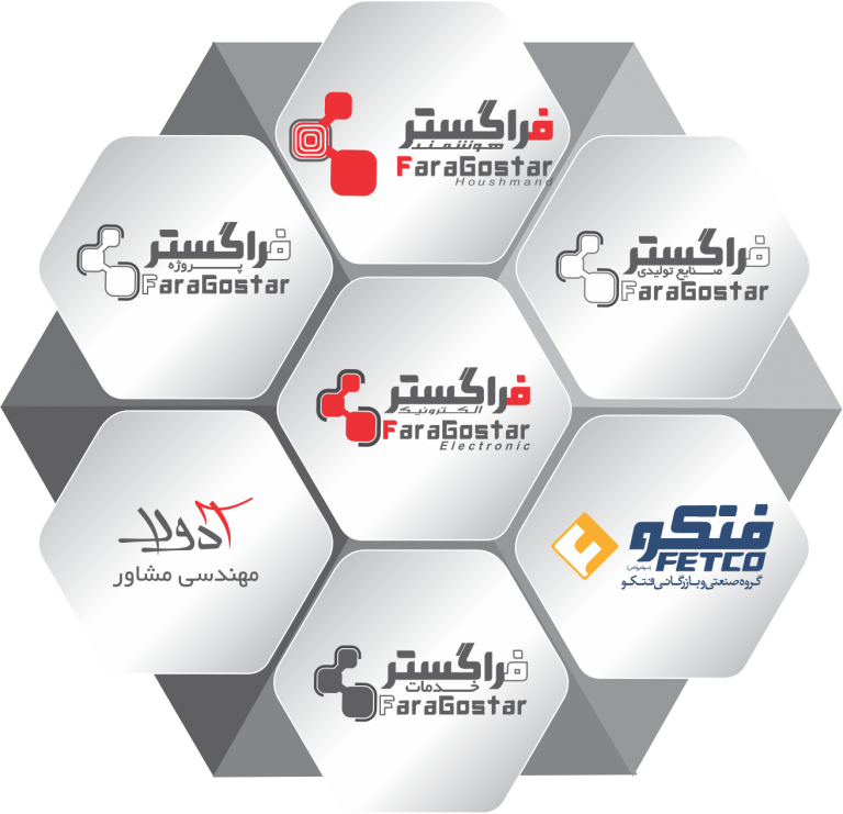 بهترین شرکت دوربین مداربسته در ایران کدام است؟