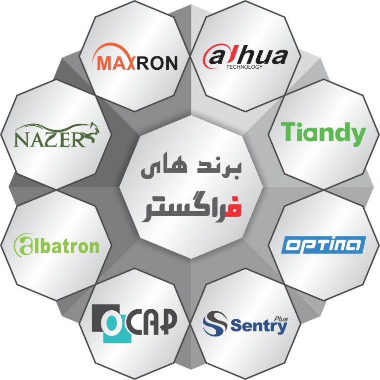 بهترین شرکت دوربین مداربسته در ایران کدام است؟