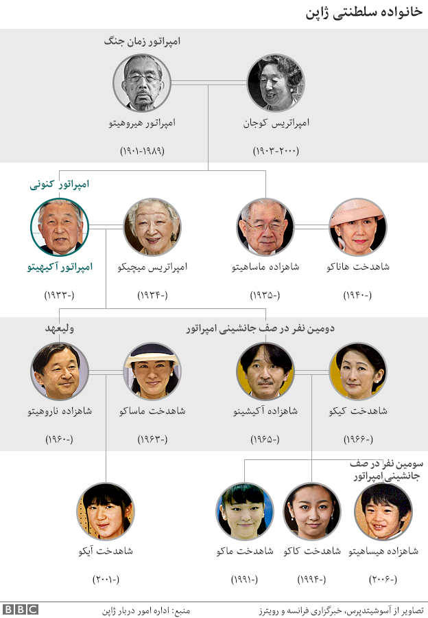 10 نکته درباره امپراتور ژاپن